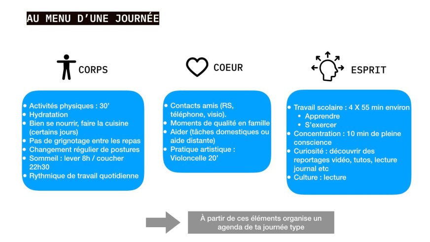 Programme de journée